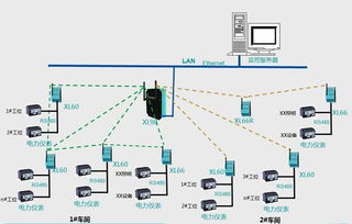 智能工厂生产用电监控与电力监测系统解决方案 数据驱动的能效优化