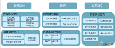 实时计算 流数据处理系统简析