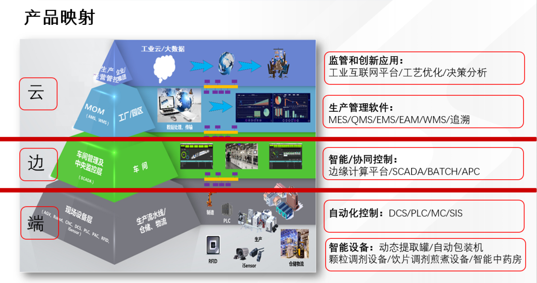 工业互联网助力中药生产智能化转型升级——和利康源的数据处理之道