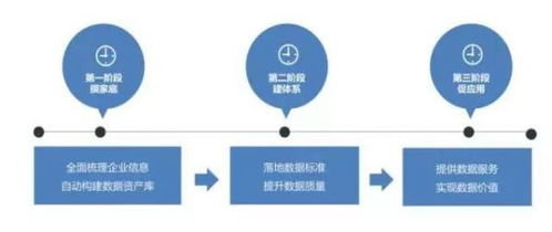 大数据治理 核心能力与关键技术深度解析
