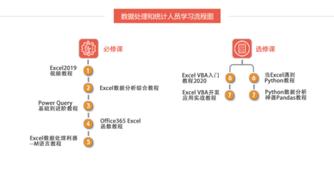 数据处理与方法分析导论